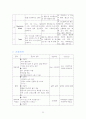 방광암 케이스 스터디(비뇨기계, 방광암 사례 보고서) 20페이지