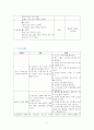 방광암 케이스 스터디(비뇨기계, 방광암 사례 보고서) 21페이지
