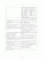 방광암 케이스 스터디(비뇨기계, 방광암 사례 보고서) 23페이지