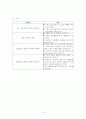 방광암 케이스 스터디(비뇨기계, 방광암 사례 보고서) 24페이지