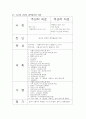 양성전립선비대증 비뇨기계 케이스스터디 9페이지