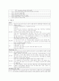 식도암 케이스 스터디(식도암 CASESTUDY) 8페이지