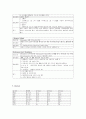 식도암 케이스 스터디(식도암 CASESTUDY) 9페이지
