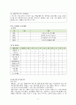 질 향상(QI) 활동 사례보고서[환자 개인정보보호 인식도와 수행률 향상] 4페이지