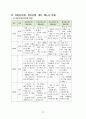 질 향상(QI) 활동 사례보고서[환자 개인정보보호 인식도와 수행률 향상] 15페이지