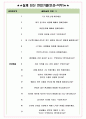 LG생활건강 면접기출+꿀팁+1000대기업 1차 직무면접 + 2차 임원면접 답안 5페이지