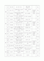 사회복지 실습 개별 프로그램(행복한여가생활즐기기) 2페이지