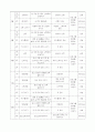 사회복지 실습 개별 프로그램(행복한여가생활즐기기) 3페이지