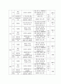 개별프로그램( 창의력 더하기 프로그램) 3페이지