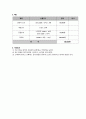 개별프로그램( 창의력 더하기 프로그램) 5페이지