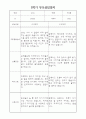 부모상담일지 - 만2세 2학기 부모면담일지 10명 20페이지 3페이지