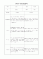 부모상담일지 - 만2세 2학기 부모면담일지 10명 20페이지 7페이지