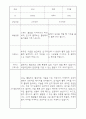 부모상담일지 - 만2세 2학기 부모면담일지 10명 20페이지 10페이지