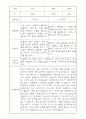부모상담일지 - 만2세 2학기 부모면담일지 10명 20페이지 18페이지