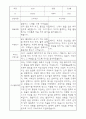 부모상담일지 - 만2세 2학기 부모면담일지 10명 20페이지 20페이지