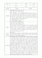 부모상담일지 - 만1세 2학기 부모면담일지 10명 20페이지 10페이지