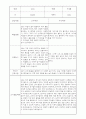 부모상담일지 - 만1세 2학기 부모면담일지 10명 20페이지 14페이지