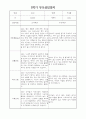 부모상담일지 - 만1세 2학기 부모면담일지 10명 20페이지 15페이지