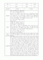 부모상담일지 - 만1세 2학기 부모면담일지 10명 20페이지 18페이지
