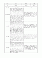 부모상담일지 - 만1세 2학기 부모면담일지 10명 20페이지 19페이지