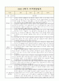 만3세 2학기 부모면담일지,부모상담일지 8명 1페이지