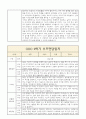 만3세 2학기 부모면담일지,부모상담일지 8명 6페이지