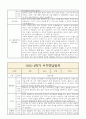 만3세 2학기 부모면담일지,부모상담일지 8명 7페이지