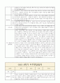 만3세 2학기 부모면담일지,부모상담일지 8명 8페이지
