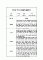 만0세 1학기 일상과 놀이 관찰일지 20명 40Page분량 (1학기 발달평가 첨부) 7페이지