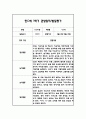 만0세 1학기 일상과 놀이 관찰일지 20명 40Page분량 (1학기 발달평가 첨부) 15페이지