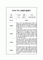 만0세 1학기 일상과 놀이 관찰일지 20명 40Page분량 (1학기 발달평가 첨부) 17페이지