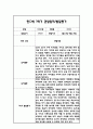 만0세 1학기 일상과 놀이 관찰일지 20명 40Page분량 (1학기 발달평가 첨부) 20페이지