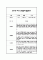 만0세 1학기 일상과 놀이 관찰일지 20명 40Page분량 (1학기 발달평가 첨부) 23페이지