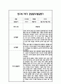 만0세 1학기 일상과 놀이 관찰일지 20명 40Page분량 (1학기 발달평가 첨부) 24페이지