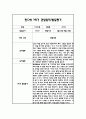 만0세 1학기 일상과 놀이 관찰일지 20명 40Page분량 (1학기 발달평가 첨부) 32페이지