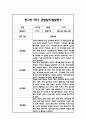 만0세 1학기 일상과 놀이 관찰일지 20명 40Page분량 (1학기 발달평가 첨부) 37페이지