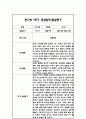 만0세 1학기 일상과 놀이 관찰일지 20명 40Page분량 (1학기 발달평가 첨부) 40페이지