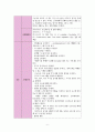 성인간호학 신경외과 뇌내출혈ICH 케이스 [intracerebral hemorrhage] 6페이지
