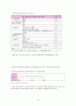 성인간호학 신경외과 뇌내출혈ICH 케이스 [intracerebral hemorrhage] 10페이지