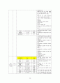 성인간호학 신경외과 뇌내출혈ICH 케이스 [intracerebral hemorrhage] 12페이지