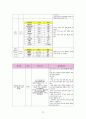 성인간호학 신경외과 뇌내출혈ICH 케이스 [intracerebral hemorrhage] 13페이지