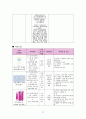 성인간호학 신경외과 뇌내출혈ICH 케이스 [intracerebral hemorrhage] 15페이지