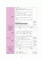 성인간호학 신경외과 뇌내출혈ICH 케이스 [intracerebral hemorrhage] 19페이지