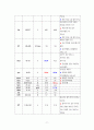 성인간호 신경과 하지마비 케이스[Paraplegia] 11페이지