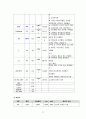 성인간호 신경과 하지마비 케이스[Paraplegia] 13페이지