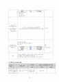 성인간호 신경과 하지마비 케이스[Paraplegia] 18페이지