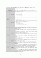 성인간호 신경과 하지마비 케이스[Paraplegia] 20페이지