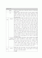 성인간호학 정형외과 골절(경골비골) 케이스[Fracture of lower end of tibia with fracture of fibula] 3페이지