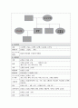 성인간호학 정형외과 골절(경골비골) 케이스[Fracture of lower end of tibia with fracture of fibula] 9페이지