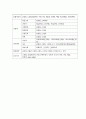 성인간호학 정형외과 골절(경골비골) 케이스[Fracture of lower end of tibia with fracture of fibula] 10페이지